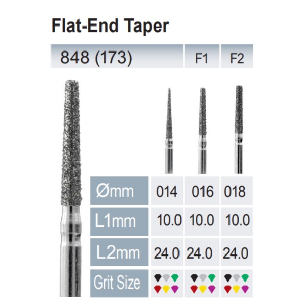 flat-end taper 848-173 product line